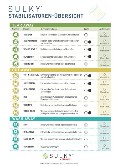 Sulky STARTER KIT Stabilisatoren