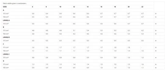 V8957 VOGUE Schnittmuster Abend-Bolero